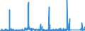 KN 8903 /Exporte /Einheit = Preise (Euro/Tonne) /Partnerland: Rumaenien /Meldeland: Eur27_2020 /8903:Jachten und Andere Vergnügungsboote Oder Sportboote; Ruderboote und Kanus