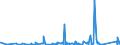 KN 8903 /Exporte /Einheit = Preise (Euro/Tonne) /Partnerland: Moldau /Meldeland: Eur27_2020 /8903:Jachten und Andere Vergnügungsboote Oder Sportboote; Ruderboote und Kanus