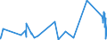 KN 8903 /Exporte /Einheit = Preise (Euro/Tonne) /Partnerland: Armenien /Meldeland: Eur27_2020 /8903:Jachten und Andere Vergnügungsboote Oder Sportboote; Ruderboote und Kanus