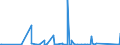 KN 8903 /Exporte /Einheit = Preise (Euro/Tonne) /Partnerland: Tadschikistan /Meldeland: Eur27_2020 /8903:Jachten und Andere Vergnügungsboote Oder Sportboote; Ruderboote und Kanus