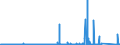 KN 8903 /Exporte /Einheit = Preise (Euro/Tonne) /Partnerland: Tunesien /Meldeland: Eur27_2020 /8903:Jachten und Andere Vergnügungsboote Oder Sportboote; Ruderboote und Kanus