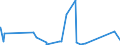 KN 8903 /Exporte /Einheit = Preise (Euro/Tonne) /Partnerland: Burkina Faso /Meldeland: Eur27_2020 /8903:Jachten und Andere Vergnügungsboote Oder Sportboote; Ruderboote und Kanus