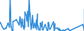 CN 8903 /Exports /Unit = Prices (Euro/ton) /Partner: Guinea Biss. /Reporter: Eur27_2020 /8903:Yachts and Other Vessels for Pleasure or Sports; Rowing Boats and Canoes