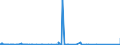 KN 8903 /Exporte /Einheit = Preise (Euro/Tonne) /Partnerland: Liberia /Meldeland: Eur27_2020 /8903:Jachten und Andere Vergnügungsboote Oder Sportboote; Ruderboote und Kanus