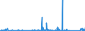 KN 8903 /Exporte /Einheit = Preise (Euro/Tonne) /Partnerland: Elfenbeink. /Meldeland: Eur27_2020 /8903:Jachten und Andere Vergnügungsboote Oder Sportboote; Ruderboote und Kanus