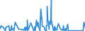 KN 8903 /Exporte /Einheit = Preise (Euro/Tonne) /Partnerland: Aequat.guin. /Meldeland: Eur27_2020 /8903:Jachten und Andere Vergnügungsboote Oder Sportboote; Ruderboote und Kanus