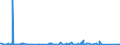 KN 8903 /Exporte /Einheit = Preise (Euro/Tonne) /Partnerland: S.tome /Meldeland: Eur27_2020 /8903:Jachten und Andere Vergnügungsboote Oder Sportboote; Ruderboote und Kanus