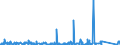 KN 8903 /Exporte /Einheit = Preise (Euro/Tonne) /Partnerland: Gabun /Meldeland: Eur27_2020 /8903:Jachten und Andere Vergnügungsboote Oder Sportboote; Ruderboote und Kanus