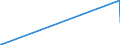 KN 89040091 /Exporte /Einheit = Preise (Euro/Bes. Maßeinheiten) /Partnerland: Belgien /Meldeland: Europäische Union /89040091:Schubschiffe die Seeschifffahrt