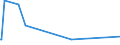 KN 89040091 /Exporte /Einheit = Preise (Euro/Bes. Maßeinheiten) /Partnerland: Arabische Emirate /Meldeland: Europäische Union /89040091:Schubschiffe die Seeschifffahrt