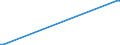 KN 89040091 /Exporte /Einheit = Preise (Euro/Tonne) /Partnerland: Singapur /Meldeland: Eur27 /89040091:Schubschiffe die Seeschifffahrt