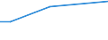 KN 89040091 /Exporte /Einheit = Preise (Euro/Tonne) /Partnerland: Hongkong /Meldeland: Eur27 /89040091:Schubschiffe die Seeschifffahrt