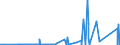 KN 89040091 /Exporte /Einheit = Preise (Euro/Bes. Maßeinheiten) /Partnerland: Intra-eur /Meldeland: Eur27_2020 /89040091:Schubschiffe die Seeschifffahrt