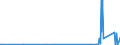 CN 8904 /Exports /Unit = Prices (Euro/ton) /Partner: Luxembourg /Reporter: European Union /8904:Tugs and Pusher Craft