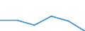 KN 8904 /Exporte /Einheit = Preise (Euro/Tonne) /Partnerland: Schweiz /Meldeland: Eur27 /8904:Schlepper und Schubschiffe