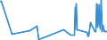 KN 8904 /Exporte /Einheit = Preise (Euro/Tonne) /Partnerland: Lettland /Meldeland: Europäische Union /8904:Schlepper und Schubschiffe