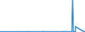 CN 8904 /Exports /Unit = Prices (Euro/ton) /Partner: Lithuania /Reporter: European Union /8904:Tugs and Pusher Craft