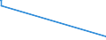 KN 89052000 /Exporte /Einheit = Preise (Euro/Bes. Maßeinheiten) /Partnerland: Griechenland /Meldeland: Europäische Union /89052000:Bohr- Oder Förderplattformen, Schwimmend Oder Tauchend