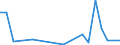 CN 89052000 /Exports /Unit = Prices (Euro/suppl. units) /Partner: United Kingdom(Excluding Northern Ireland) /Reporter: Eur27_2020 /89052000:Floating or Submersible Drilling or Production Platforms