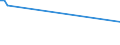 KN 89052000 /Exporte /Einheit = Preise (Euro/Bes. Maßeinheiten) /Partnerland: Liberia /Meldeland: Eur15 /89052000:Bohr- Oder Förderplattformen, Schwimmend Oder Tauchend