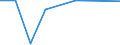 KN 89052000 /Exporte /Einheit = Preise (Euro/Bes. Maßeinheiten) /Partnerland: Ghana /Meldeland: Europäische Union /89052000:Bohr- Oder Förderplattformen, Schwimmend Oder Tauchend