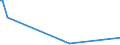 KN 89052000 /Exporte /Einheit = Preise (Euro/Bes. Maßeinheiten) /Partnerland: Kolumbien /Meldeland: Europäische Union /89052000:Bohr- Oder Förderplattformen, Schwimmend Oder Tauchend