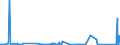 CN 8905 /Exports /Unit = Prices (Euro/ton) /Partner: Portugal /Reporter: Eur27_2020 /8905:Light-vessels, Fire-floats, Dredgers, Floating Cranes, and Other Vessels the Navigability of Which is Subsidiary to Their Main Function; Floating Docks, Floating or Submersible Drilling or Production Platforms (Excl. Fishing Vessels and Warships)