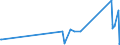 KN 89069010 /Exporte /Einheit = Preise (Euro/Bes. Maßeinheiten) /Partnerland: Oesterreich /Meldeland: Eur27_2020 /89069010:Wasserfahrzeuge, Einschl. Rettungsfahrzeuge, für die Seeschifffahrt (Ausg. Kriegsschiffe, Ruderboote und Andere Wasserfahrzeuge der Pos. 8901 bis 8905 Sowie Wasserfahrzeuge zum Abwracken)