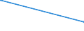 KN 89069010 /Exporte /Einheit = Preise (Euro/Bes. Maßeinheiten) /Partnerland: Tschechien /Meldeland: Europäische Union /89069010:Wasserfahrzeuge, Einschl. Rettungsfahrzeuge, für die Seeschifffahrt (Ausg. Kriegsschiffe, Ruderboote und Andere Wasserfahrzeuge der Pos. 8901 bis 8905 Sowie Wasserfahrzeuge zum Abwracken)