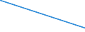 KN 89069010 /Exporte /Einheit = Preise (Euro/Bes. Maßeinheiten) /Partnerland: Ungarn /Meldeland: Eur15 /89069010:Wasserfahrzeuge, Einschl. Rettungsfahrzeuge, für die Seeschifffahrt (Ausg. Kriegsschiffe, Ruderboote und Andere Wasserfahrzeuge der Pos. 8901 bis 8905 Sowie Wasserfahrzeuge zum Abwracken)