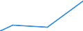 KN 89069010 /Exporte /Einheit = Preise (Euro/Bes. Maßeinheiten) /Partnerland: Dem. Rep. Kongo /Meldeland: Eur27_2020 /89069010:Wasserfahrzeuge, Einschl. Rettungsfahrzeuge, für die Seeschifffahrt (Ausg. Kriegsschiffe, Ruderboote und Andere Wasserfahrzeuge der Pos. 8901 bis 8905 Sowie Wasserfahrzeuge zum Abwracken)