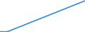 KN 89069010 /Exporte /Einheit = Preise (Euro/Bes. Maßeinheiten) /Partnerland: Tansania /Meldeland: Europäische Union /89069010:Wasserfahrzeuge, Einschl. Rettungsfahrzeuge, für die Seeschifffahrt (Ausg. Kriegsschiffe, Ruderboote und Andere Wasserfahrzeuge der Pos. 8901 bis 8905 Sowie Wasserfahrzeuge zum Abwracken)