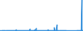 KN 89069010 /Exporte /Einheit = Preise (Euro/Bes. Maßeinheiten) /Partnerland: Usa /Meldeland: Eur27_2020 /89069010:Wasserfahrzeuge, Einschl. Rettungsfahrzeuge, für die Seeschifffahrt (Ausg. Kriegsschiffe, Ruderboote und Andere Wasserfahrzeuge der Pos. 8901 bis 8905 Sowie Wasserfahrzeuge zum Abwracken)