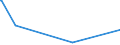 KN 89069010 /Exporte /Einheit = Preise (Euro/Bes. Maßeinheiten) /Partnerland: S.pierre /Meldeland: Eur27_2020 /89069010:Wasserfahrzeuge, Einschl. Rettungsfahrzeuge, für die Seeschifffahrt (Ausg. Kriegsschiffe, Ruderboote und Andere Wasserfahrzeuge der Pos. 8901 bis 8905 Sowie Wasserfahrzeuge zum Abwracken)