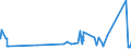 KN 89069099 /Exporte /Einheit = Preise (Euro/Bes. Maßeinheiten) /Partnerland: Slowakei /Meldeland: Eur27_2020 /89069099:Wasserfahrzeuge, Einschl. Rettungsfahrzeuge, mit Einem Gewicht von > 100 kg (Ausg. Wasserfahrzeuge für die Seeschifffahrt, Kriegsschiffe, Ruderboote Sowie Andere Wasserfahrzeuge der Pos. 8901 bis 8905 Sowie Wasserfahrzeuge zum Abwracken)