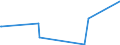 KN 89069099 /Exporte /Einheit = Preise (Euro/Bes. Maßeinheiten) /Partnerland: Moldau /Meldeland: Eur28 /89069099:Wasserfahrzeuge, Einschl. Rettungsfahrzeuge, mit Einem Gewicht von > 100 kg (Ausg. Wasserfahrzeuge für die Seeschifffahrt, Kriegsschiffe, Ruderboote Sowie Andere Wasserfahrzeuge der Pos. 8901 bis 8905 Sowie Wasserfahrzeuge zum Abwracken)