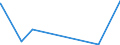 KN 89069099 /Exporte /Einheit = Preise (Euro/Bes. Maßeinheiten) /Partnerland: Georgien /Meldeland: Eur27_2020 /89069099:Wasserfahrzeuge, Einschl. Rettungsfahrzeuge, mit Einem Gewicht von > 100 kg (Ausg. Wasserfahrzeuge für die Seeschifffahrt, Kriegsschiffe, Ruderboote Sowie Andere Wasserfahrzeuge der Pos. 8901 bis 8905 Sowie Wasserfahrzeuge zum Abwracken)