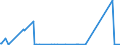 CN 89069099 /Exports /Unit = Prices (Euro/suppl. units) /Partner: Serbia /Reporter: Eur27_2020 /89069099:Vessels, Incl. Lifeboats, of a Weight > 100 kg Each (Excl. Seagoing Vessels, Warships, Rowing Boats and Other Vessels of Heading 8901 to 8905 and Floating Structures for Breaking Up)