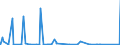 KN 89069099 /Exporte /Einheit = Preise (Euro/Bes. Maßeinheiten) /Partnerland: Marokko /Meldeland: Eur27_2020 /89069099:Wasserfahrzeuge, Einschl. Rettungsfahrzeuge, mit Einem Gewicht von > 100 kg (Ausg. Wasserfahrzeuge für die Seeschifffahrt, Kriegsschiffe, Ruderboote Sowie Andere Wasserfahrzeuge der Pos. 8901 bis 8905 Sowie Wasserfahrzeuge zum Abwracken)