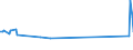 KN 89069099 /Exporte /Einheit = Preise (Euro/Bes. Maßeinheiten) /Partnerland: Tschad /Meldeland: Eur27_2020 /89069099:Wasserfahrzeuge, Einschl. Rettungsfahrzeuge, mit Einem Gewicht von > 100 kg (Ausg. Wasserfahrzeuge für die Seeschifffahrt, Kriegsschiffe, Ruderboote Sowie Andere Wasserfahrzeuge der Pos. 8901 bis 8905 Sowie Wasserfahrzeuge zum Abwracken)