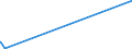 KN 89069099 /Exporte /Einheit = Preise (Euro/Bes. Maßeinheiten) /Partnerland: Guinea-biss. /Meldeland: Eur27_2020 /89069099:Wasserfahrzeuge, Einschl. Rettungsfahrzeuge, mit Einem Gewicht von > 100 kg (Ausg. Wasserfahrzeuge für die Seeschifffahrt, Kriegsschiffe, Ruderboote Sowie Andere Wasserfahrzeuge der Pos. 8901 bis 8905 Sowie Wasserfahrzeuge zum Abwracken)