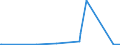 KN 89069099 /Exporte /Einheit = Preise (Euro/Bes. Maßeinheiten) /Partnerland: Dschibuti /Meldeland: Europäische Union /89069099:Wasserfahrzeuge, Einschl. Rettungsfahrzeuge, mit Einem Gewicht von > 100 kg (Ausg. Wasserfahrzeuge für die Seeschifffahrt, Kriegsschiffe, Ruderboote Sowie Andere Wasserfahrzeuge der Pos. 8901 bis 8905 Sowie Wasserfahrzeuge zum Abwracken)