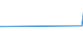 KN 89069099 /Exporte /Einheit = Preise (Euro/Bes. Maßeinheiten) /Partnerland: Mosambik /Meldeland: Eur27_2020 /89069099:Wasserfahrzeuge, Einschl. Rettungsfahrzeuge, mit Einem Gewicht von > 100 kg (Ausg. Wasserfahrzeuge für die Seeschifffahrt, Kriegsschiffe, Ruderboote Sowie Andere Wasserfahrzeuge der Pos. 8901 bis 8905 Sowie Wasserfahrzeuge zum Abwracken)