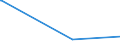 KN 89069099 /Exporte /Einheit = Preise (Euro/Bes. Maßeinheiten) /Partnerland: Komoren /Meldeland: Europäische Union /89069099:Wasserfahrzeuge, Einschl. Rettungsfahrzeuge, mit Einem Gewicht von > 100 kg (Ausg. Wasserfahrzeuge für die Seeschifffahrt, Kriegsschiffe, Ruderboote Sowie Andere Wasserfahrzeuge der Pos. 8901 bis 8905 Sowie Wasserfahrzeuge zum Abwracken)