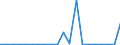 KN 8906 /Exporte /Einheit = Preise (Euro/Tonne) /Partnerland: Ver.koenigreich(Ohne Nordirland) /Meldeland: Eur27_2020 /8906:Wasserfahrzeuge, Einschl. Kriegsschiffe und Rettungsfahrzeuge (Ausg. Ruderboote und Andere Wasserfahrzeuge der Pos. 8901 bis 8905 Sowie Wasserfahrzeuge zum Abwracken)