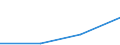 KN 8906 /Exporte /Einheit = Preise (Euro/Tonne) /Partnerland: Faeroer /Meldeland: Eur27 /8906:Wasserfahrzeuge, Einschl. Kriegsschiffe und Rettungsfahrzeuge (Ausg. Ruderboote und Andere Wasserfahrzeuge der Pos. 8901 bis 8905 Sowie Wasserfahrzeuge zum Abwracken)