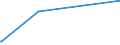 KN 8906 /Exporte /Einheit = Preise (Euro/Tonne) /Partnerland: Liechtenstein /Meldeland: Europäische Union /8906:Wasserfahrzeuge, Einschl. Kriegsschiffe und Rettungsfahrzeuge (Ausg. Ruderboote und Andere Wasserfahrzeuge der Pos. 8901 bis 8905 Sowie Wasserfahrzeuge zum Abwracken)