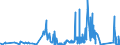 CN 8906 /Exports /Unit = Prices (Euro/ton) /Partner: Austria /Reporter: Eur27_2020 /8906:Vessels, Incl. Warships and Lifeboats (Excl. Rowing Boats and Other Vessels of Heading 8901 to 8905 and Vessels for Breaking Up)