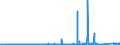 KN 8906 /Exporte /Einheit = Preise (Euro/Tonne) /Partnerland: Tuerkei /Meldeland: Eur27_2020 /8906:Wasserfahrzeuge, Einschl. Kriegsschiffe und Rettungsfahrzeuge (Ausg. Ruderboote und Andere Wasserfahrzeuge der Pos. 8901 bis 8905 Sowie Wasserfahrzeuge zum Abwracken)