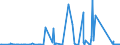 KN 8906 /Exporte /Einheit = Preise (Euro/Tonne) /Partnerland: Estland /Meldeland: Eur27_2020 /8906:Wasserfahrzeuge, Einschl. Kriegsschiffe und Rettungsfahrzeuge (Ausg. Ruderboote und Andere Wasserfahrzeuge der Pos. 8901 bis 8905 Sowie Wasserfahrzeuge zum Abwracken)